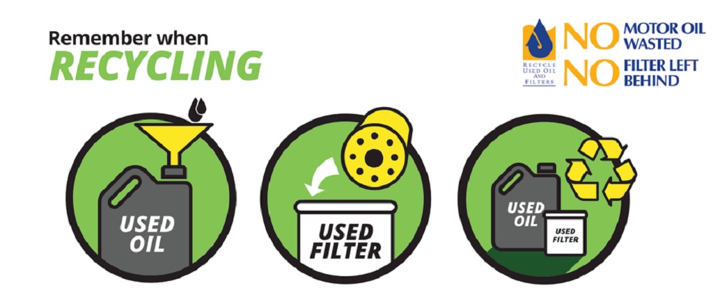 Oil Analysis and Testing Services from The Amlon Group: Unlocking Efficiency and Performance
