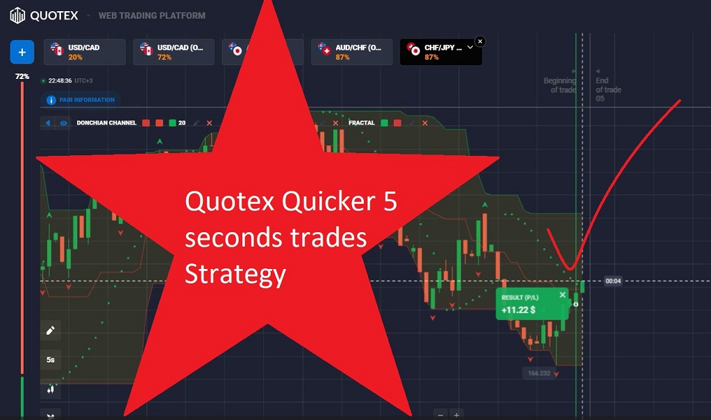 Quotex Chronicles: The Real Tales from Indonesia’s Traders