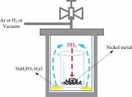 Safeguarding Your Investment: How to Store and Handle Hydroprocessing Catalysts – The Amlon Group’s Recommendations
