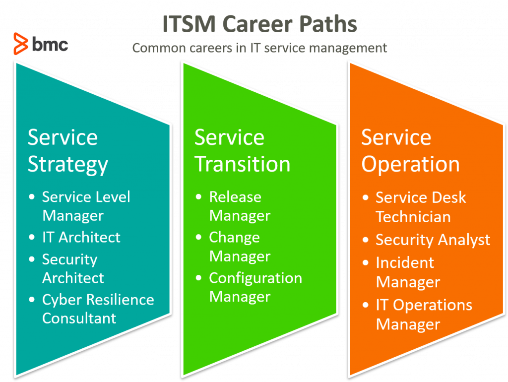 From Startup to Empire: How Scalable Computer IT Services Propel Business Growth